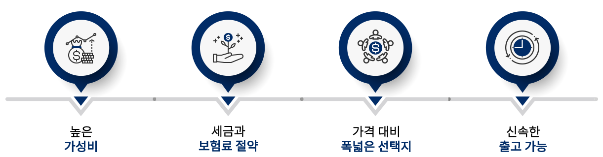 무료상담 진행과정